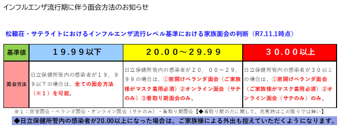１１月２１日（金）からの面会方法について